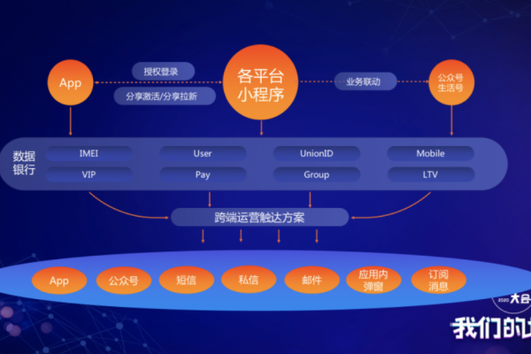 私域用户管理秘籍:精准运营、深度盘活,开启高价值客户增长之路