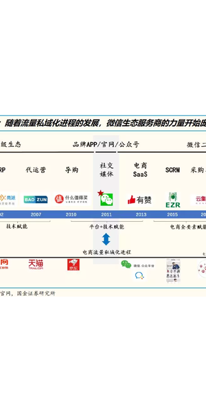 私域电商本质:深度剖析用户关系与商业价值核心要素