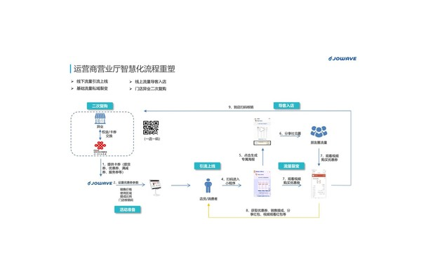 私域流量运营如何实现裂变式增长