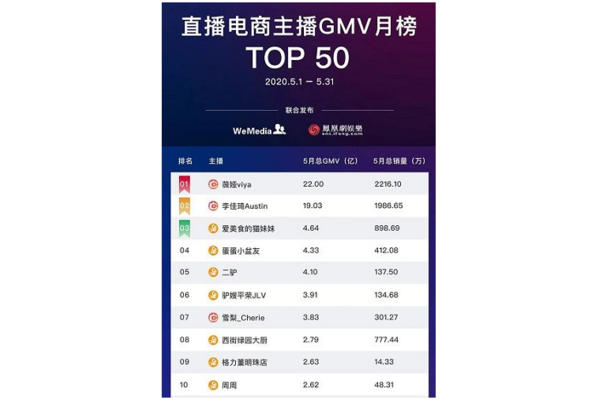 私域平台大揭秘 这些热门平台引领私域流量新潮流