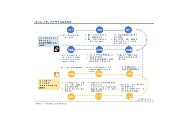 私域电商代运营：打造高效电商运营新模式