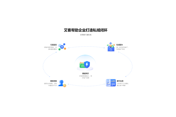 私域流量SCRM系统：开启企业客户管理与营销增长新引擎