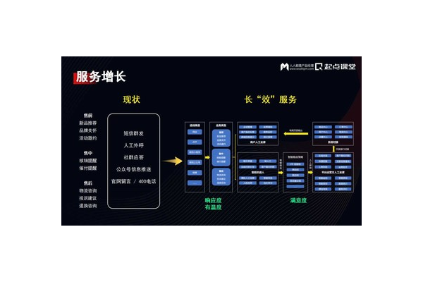 私域运营专家揭秘:打造高转化私域流量池的核心策略