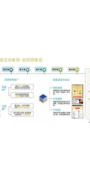 企业私域流量成功案例及经验分享