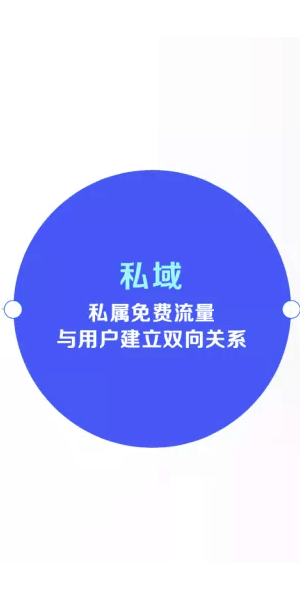 私域流量体系底层:构建可持续增长的基石