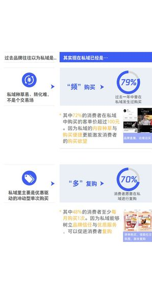 私域直播是什么啊?一文带你揭开其神秘面纱