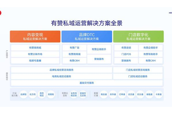 私域运营全攻略:精准引流、深度留存与高效转化实战方案