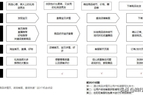 私域流量怎么做：从获取到留存的全流程指南