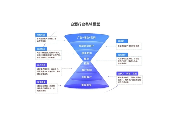 私域经典案例大揭秘：看这些玩法如何实现惊人转化与增长