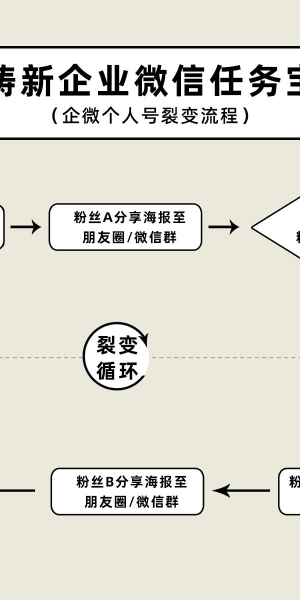 如何打造线上私域流量的有效方法与策略
