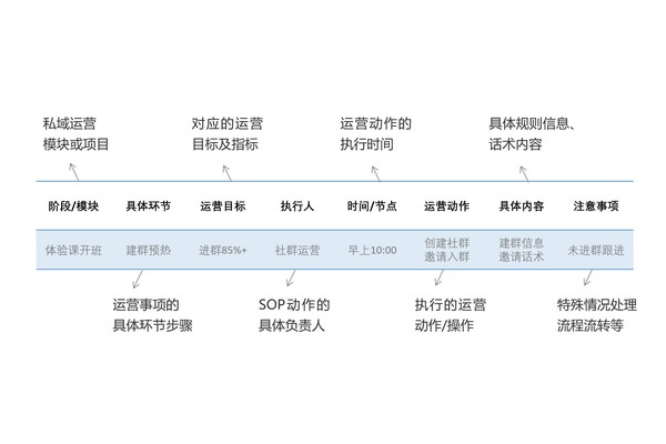 揭秘私域运营效果提升秘诀,开启高转化盈利新模式
