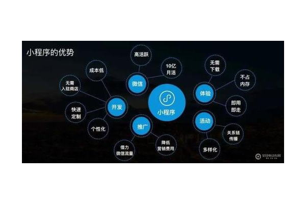 微信私域闭环:构建流量、转化、复购一体化营销新生态