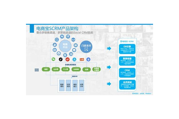 私域流量SCRM:开启企业客户管理与营销增长新范式
