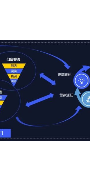 私域流量池引流秘籍大揭秘：这些方法让流量源源不断