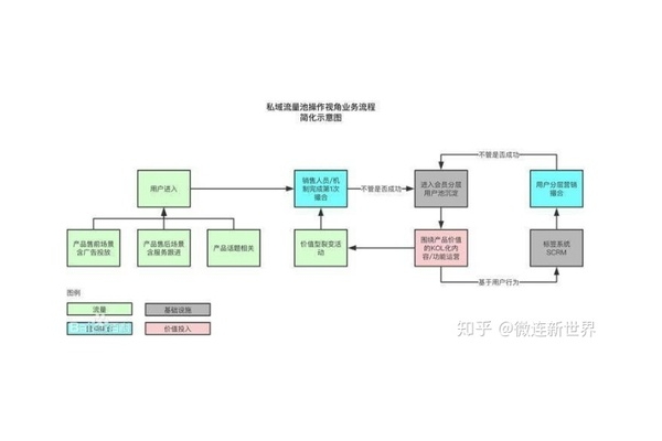 私域流量增长方案：全面提升流量的策略与技巧