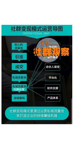 私域流量池引流技巧大揭秘，开启低成本高转化流量增长之路