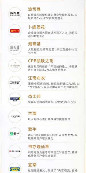 私域案例:波司登如何打造私域流量