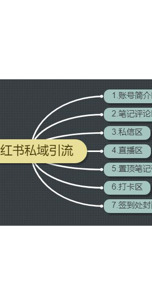 私域引流犯法吗？常见疑问与法律解读