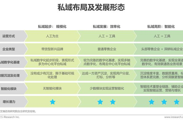 私域增长秘籍大公开:解锁流量密码,实现业绩飙升新突破