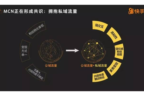 什么叫私域流量?一文带你深度解析私域流量的概念与价值