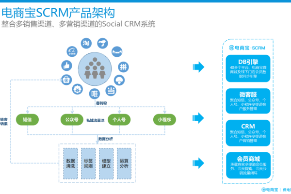 私域电商scrm:构建高效客户关系,驱动业务增长新引擎