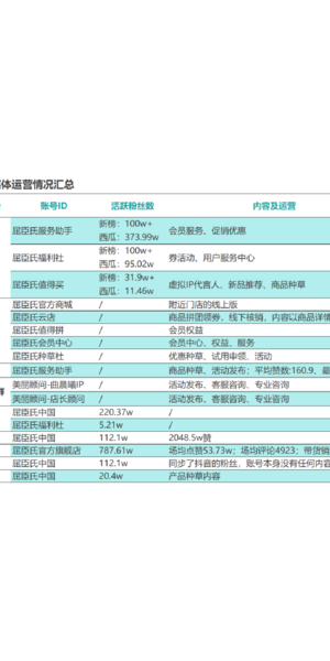 私域流量实战案例大汇总:各行业玩法揭秘与成功经验分享
