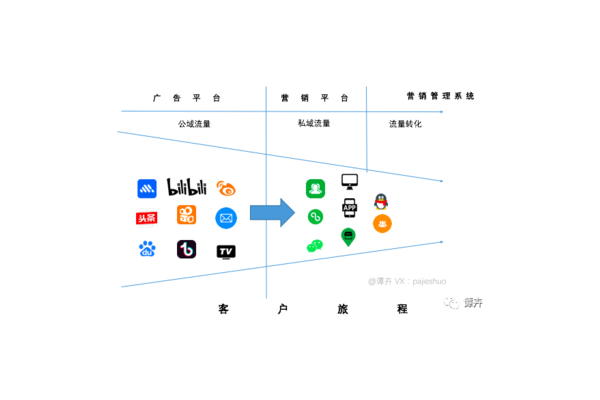私域引流是什么?解锁私域流量增长的核心密码