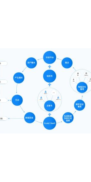 本地私域引流：打造专属客户群体的秘诀