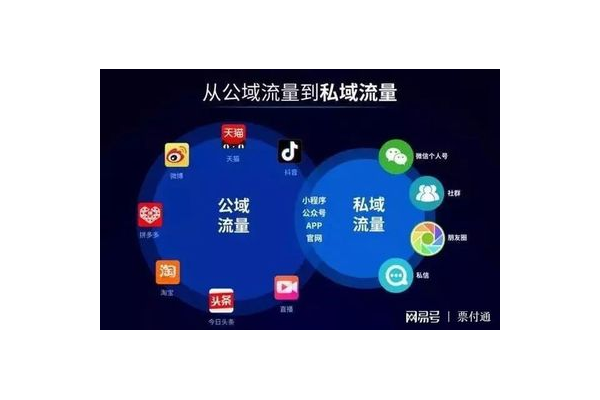 私域APP下载攻略大揭秘,轻松获取超简单!