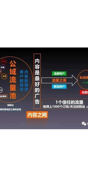 揭秘直播高效引流私域流量的实战秘籍与策略玩法