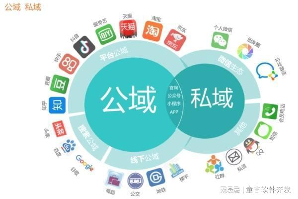 公域与私域的区别:特点、运营及应用