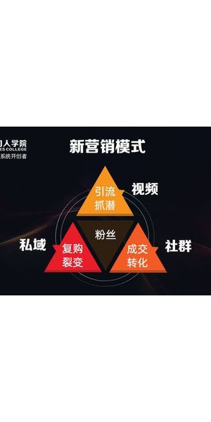 私域引流七大思路:开启流量增长新路径