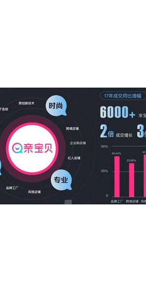 母婴私域营销成功案例:看如何精准获客与提升客户忠诚度