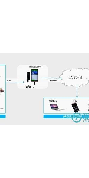 无人直播app安装