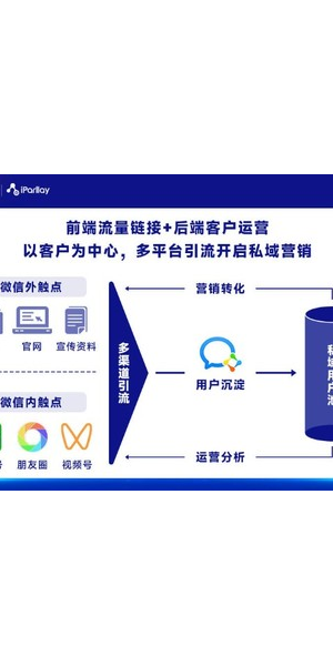 专业私域引流秘籍大公开,精准吸粉开启营销新篇