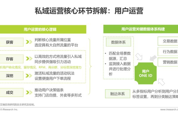 私域运营的核心:打造专属用户社区