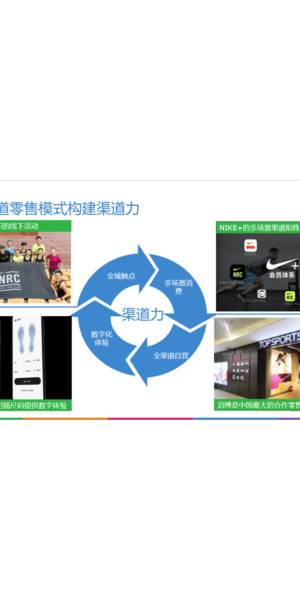 私域营销品牌案例：[品牌名]如何实现客户深度绑定与业绩增长