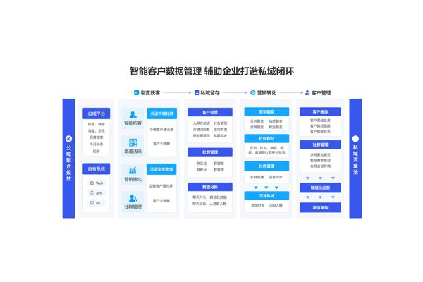 微信私域运营系统:打造专属营销阵地
