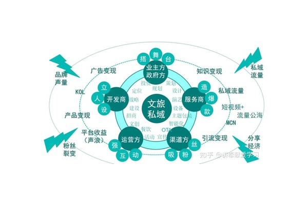 深圳私域代运营:助力企业打造私域流量池
