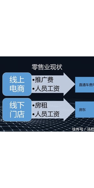 私域电商究竟在哪里?全面解析私域电商的定位