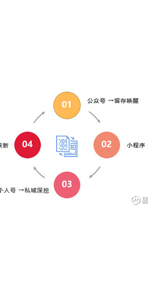 私域流量爆款案例大揭秘:这些玩法让业绩一路狂飙!