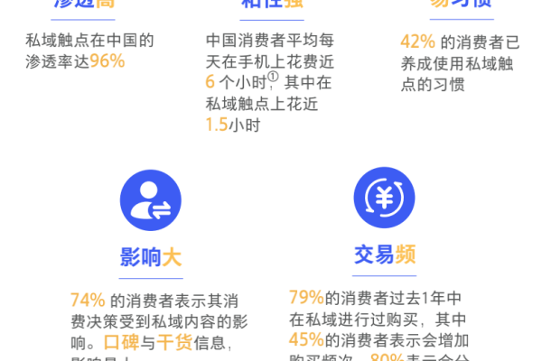 中国私域营销白皮书:洞察私域营销趋势与策略