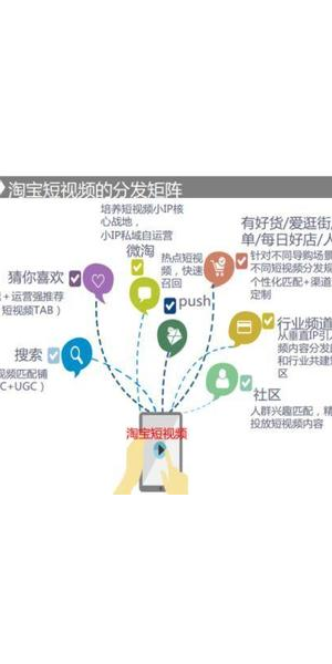 私域流量经典案例大揭秘及借鉴