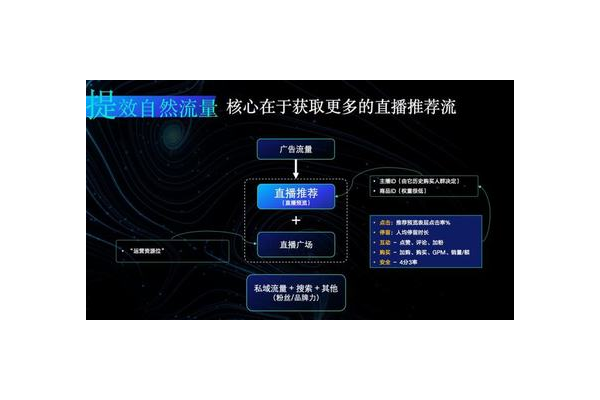 私域直播怎么做?掌握这些要点,开启高效直播营销新模式