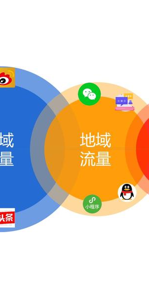 揭秘!公域流量巧妙引流至私域的实用方法大公开