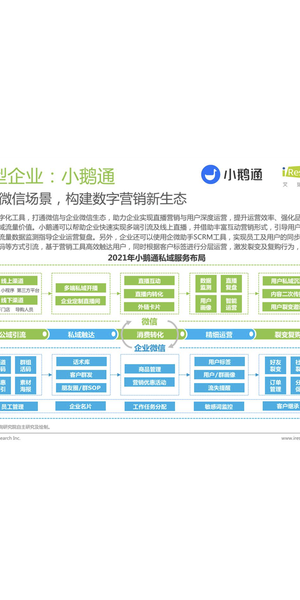 2021私域营销经典案例剖析:揭秘品牌逆势增长的流量密码