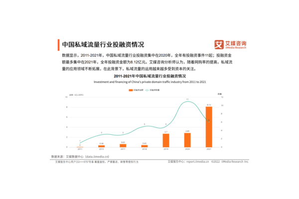 私域流量如何助力企业获得融资
