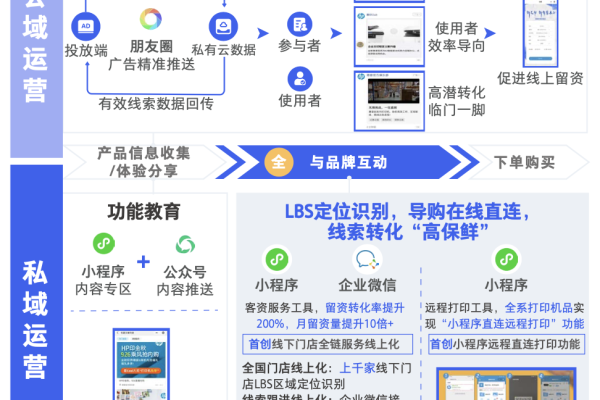 企业私域运营:构建专属阵地,解锁增长新引擎