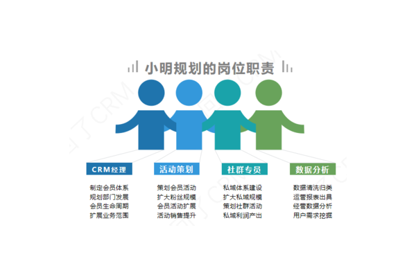 私域运营岗位职责揭秘:从客户维系到流量转化的关键使命