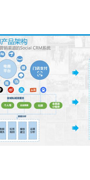CRM助力私域流量精细化运营,开启企业客户增长新引擎